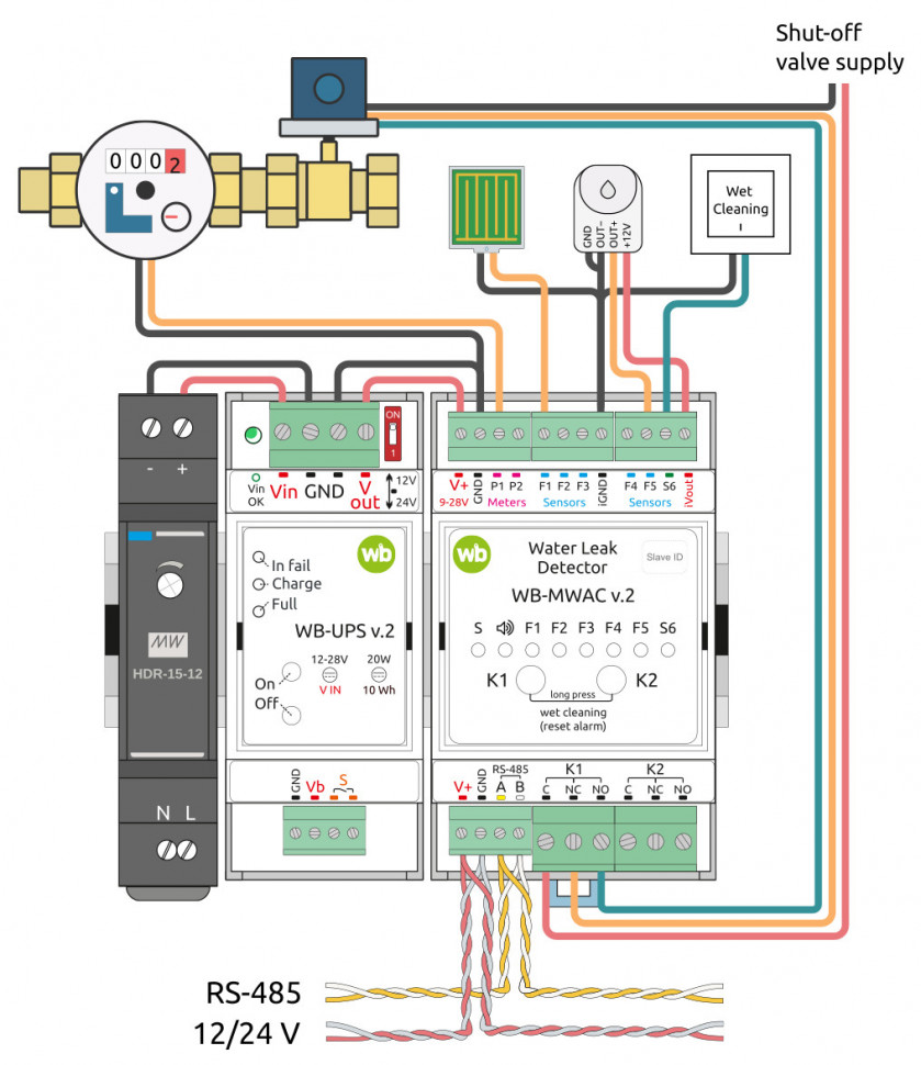 Wiren Board  water metering and leakage control WB-MWAC v.2